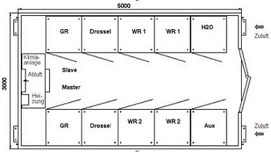 Containerized unit for an inverter driving a water feeding pump