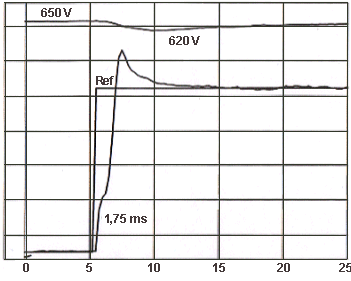 Diagram of torque and intermediate circuit voltage after an increment of the reference value of -50% to +100%