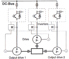 Gearbox test bench with IGBT drives