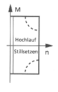 lci_hochlauf_stillsetzen.gif 